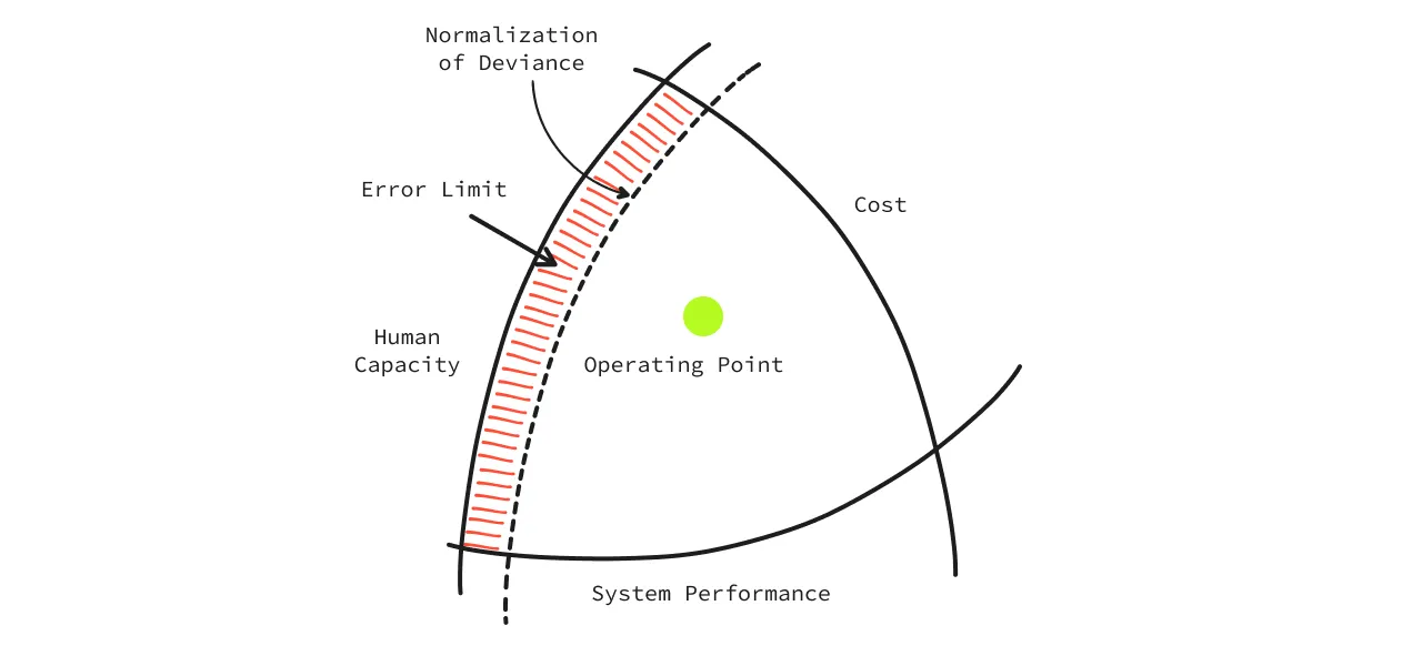 Error Limits for the Rasmussen model