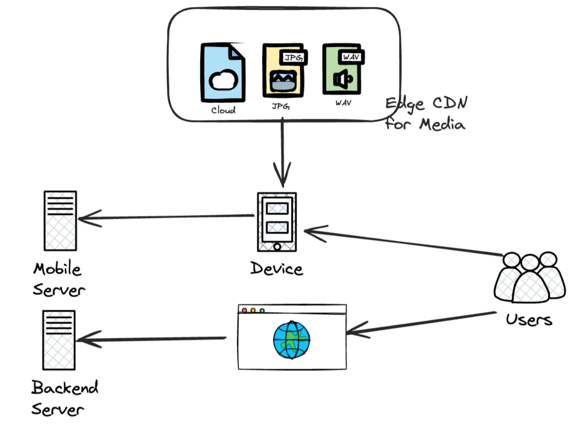 The world of CDN