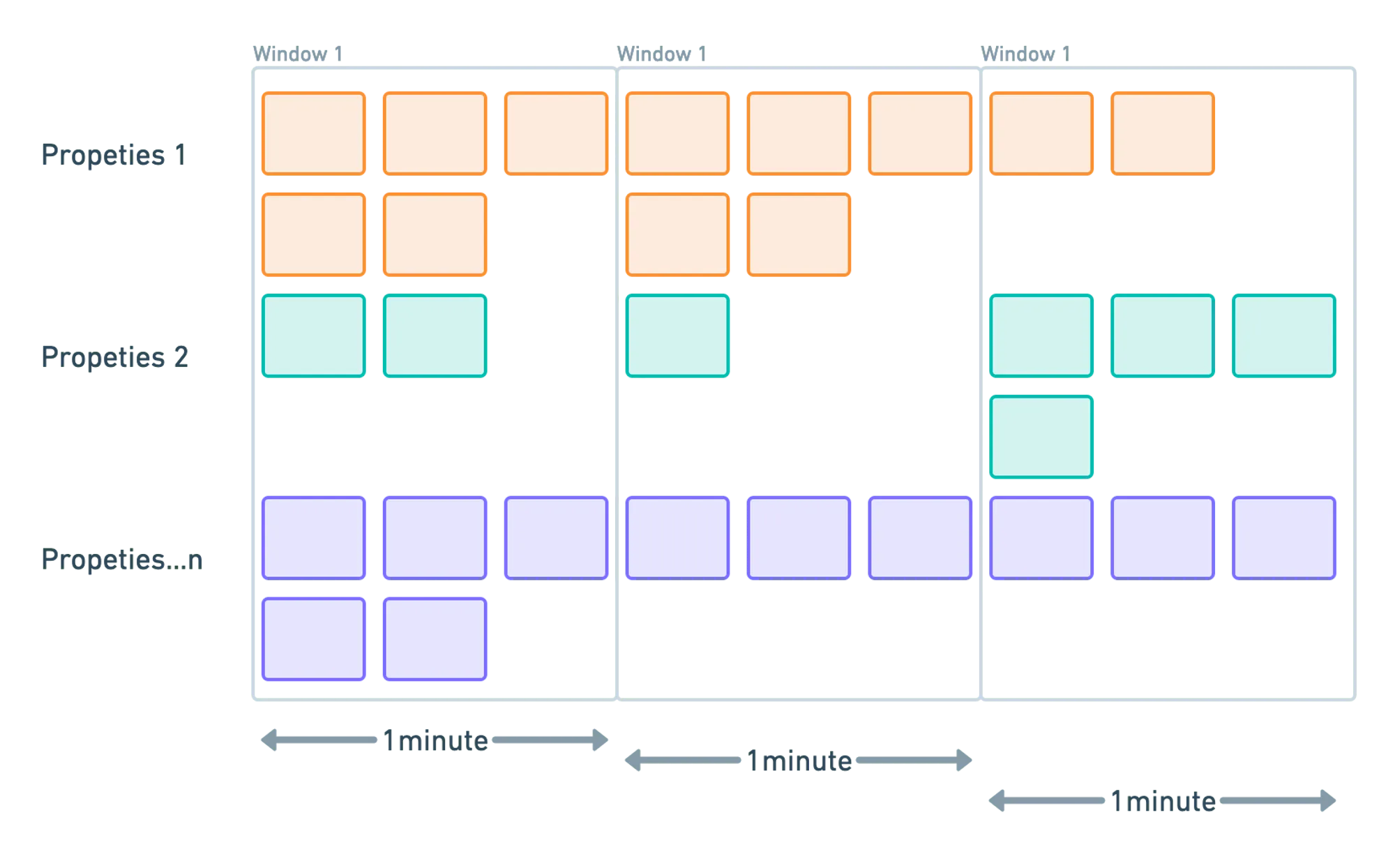 Events timing diagram