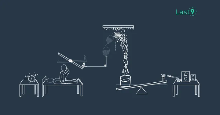 A practical guide to implementing SLO