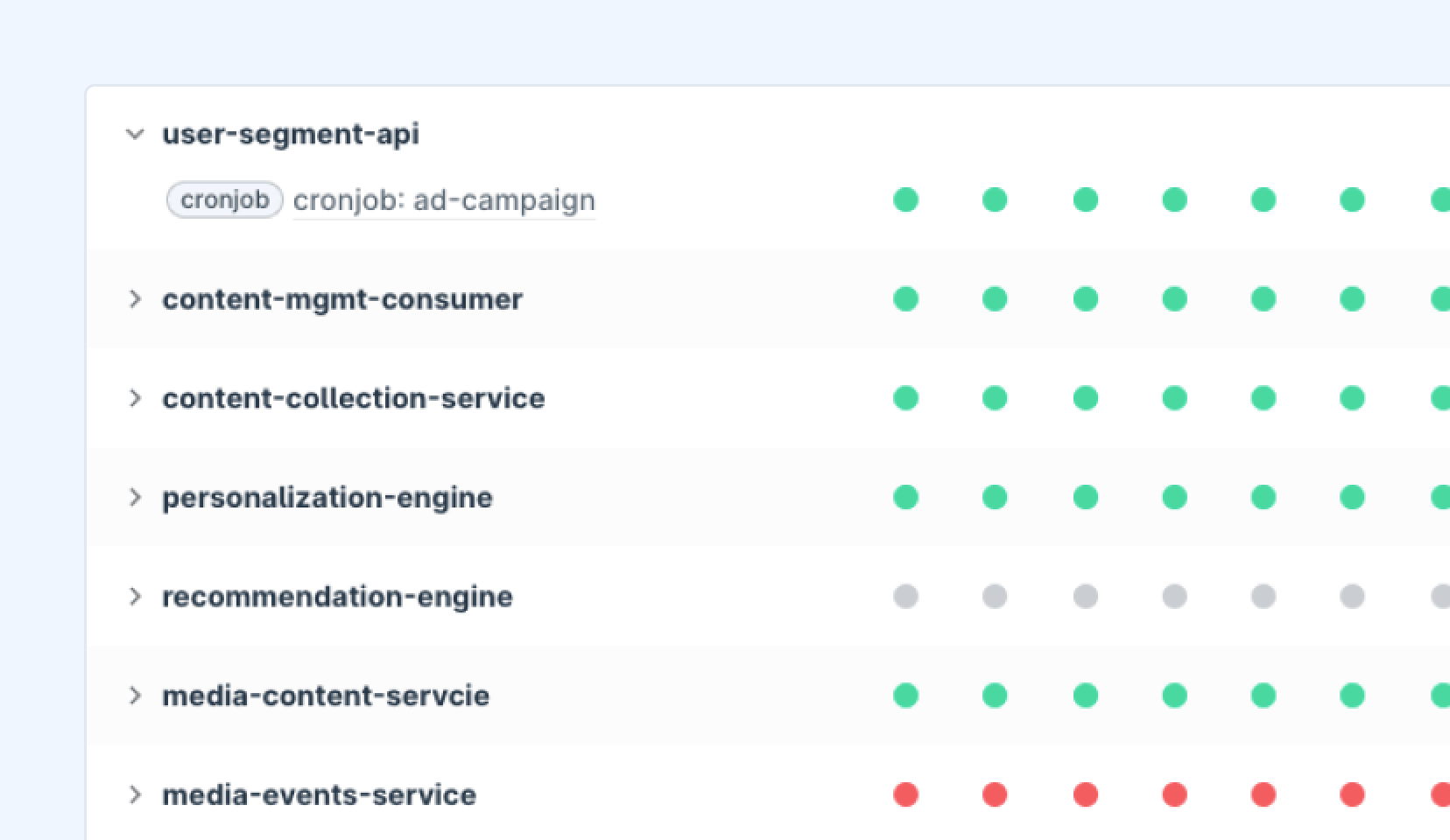 Change Intelligence visualization