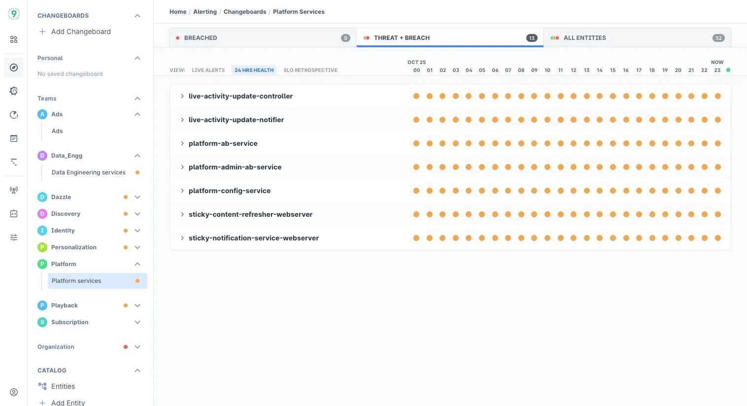 Anomaly Detection and Change Intelligence for High Cardinality Environments