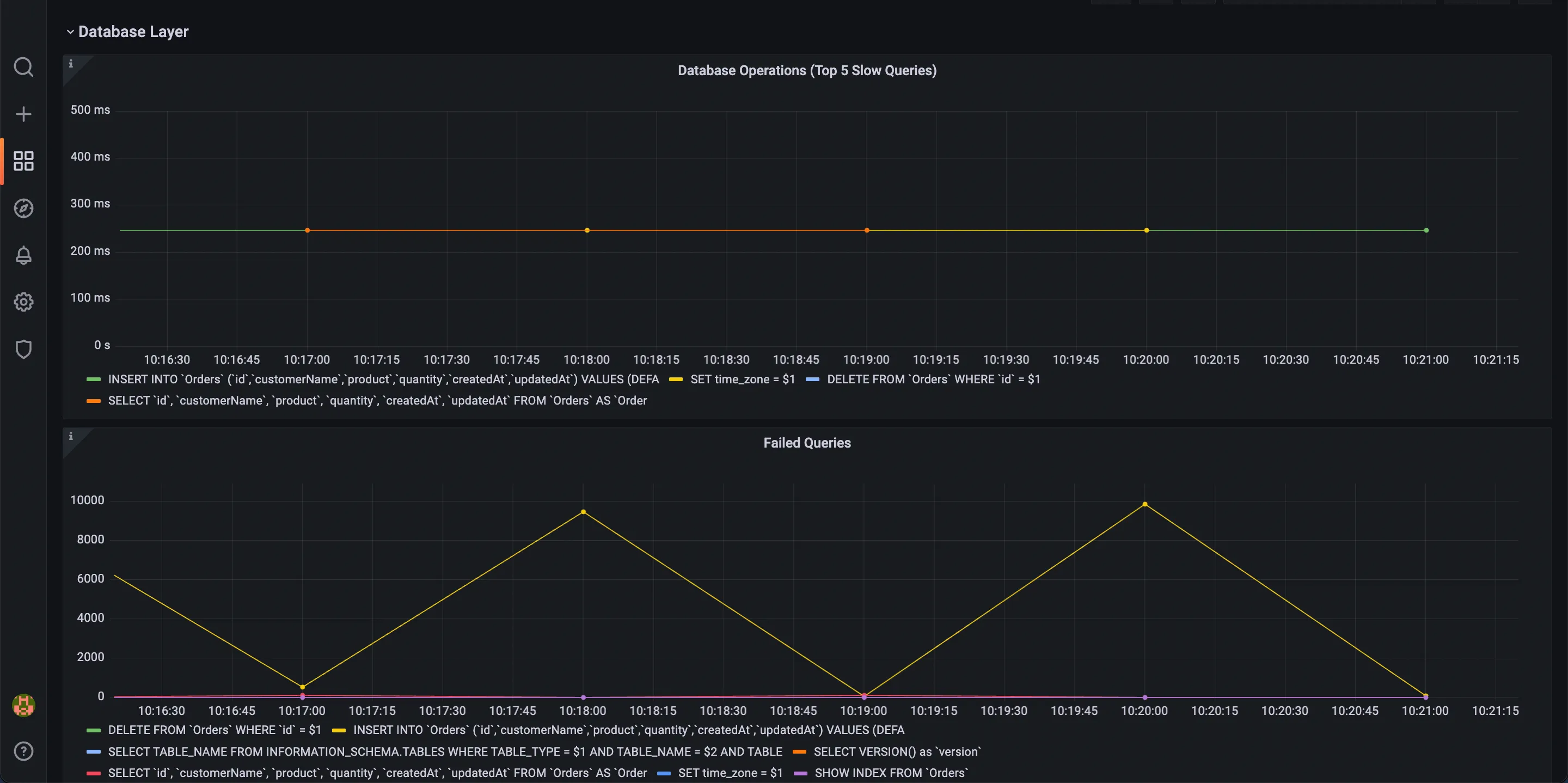 APM Dashboard - DB Metrics