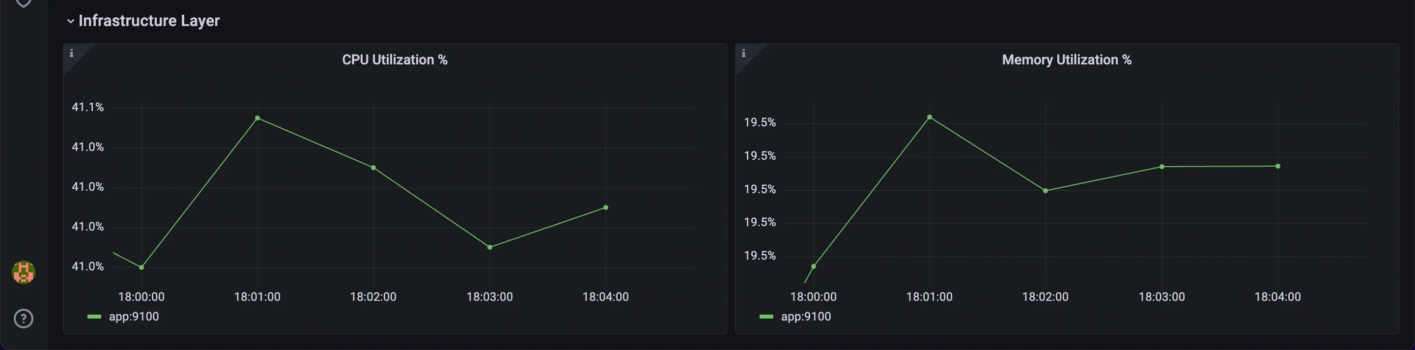 APM Dashboard - Infra Metrics