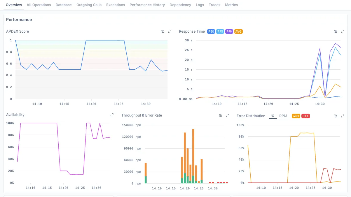 Last9 service catalog showing auto-discovered services with dependency mapping and APM visibility