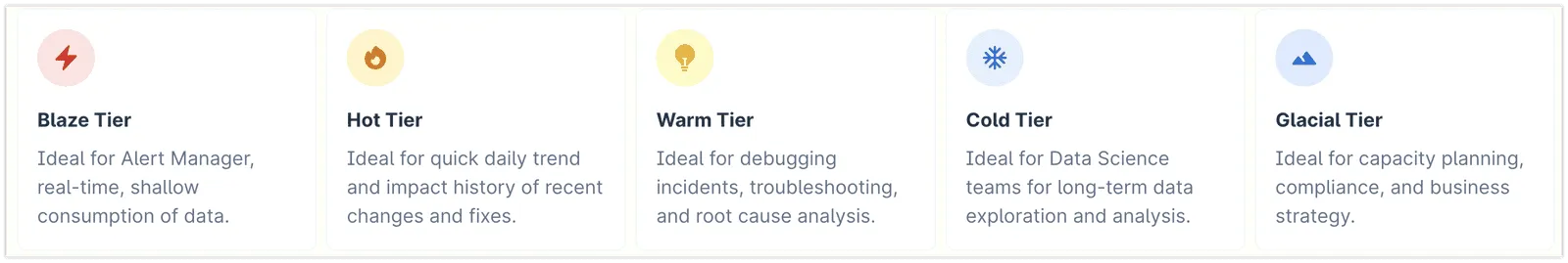 Automatic Data Tiering