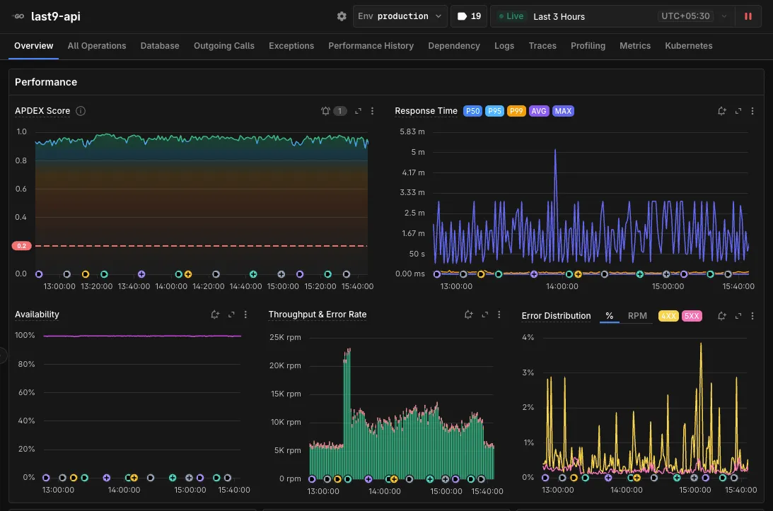Change events on a Discover service page