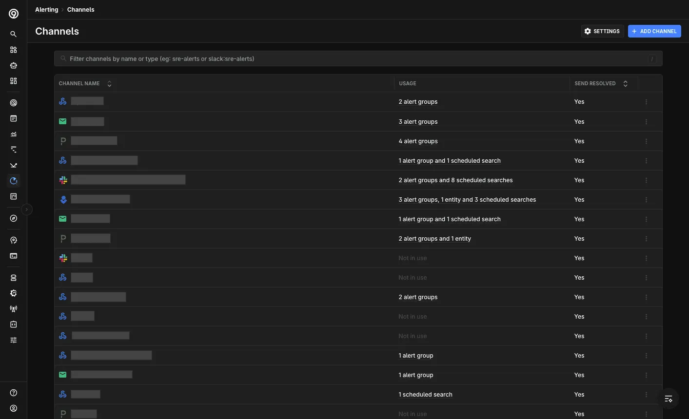 Notification Channels