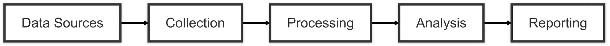 Key Components of SIEM Architecture