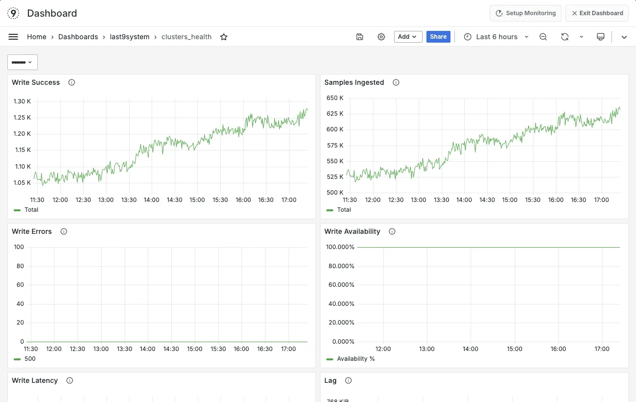 Control Plane — Health Dashboard