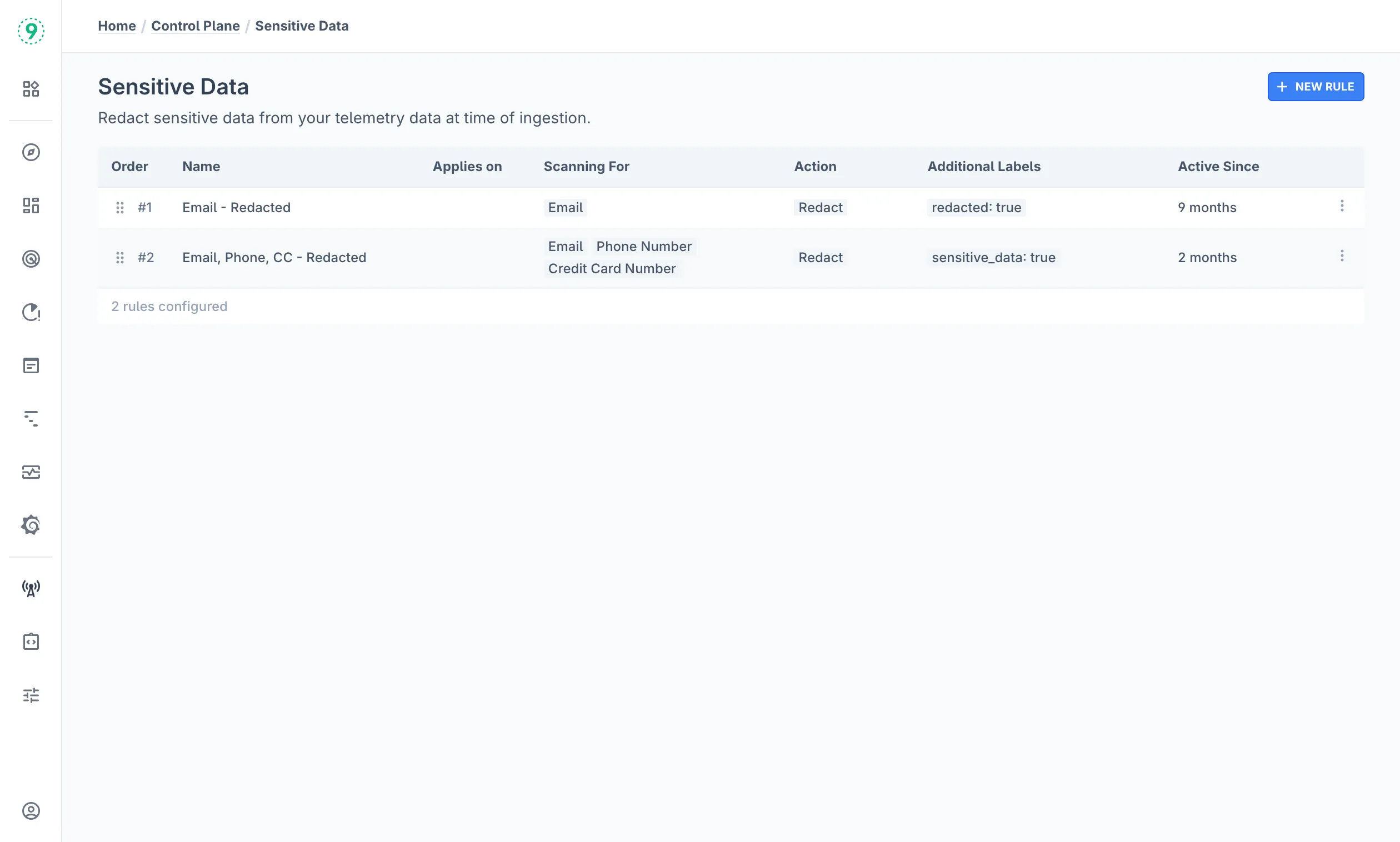 Control Plane — Sensitive Data Rules List