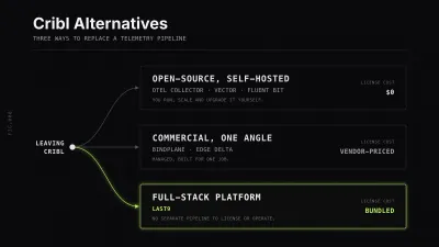A branch point labeled leaving Cribl forking into three paths: open-source self-hosted tools, commercial angle-specific platforms, and Last9's full-stack platform