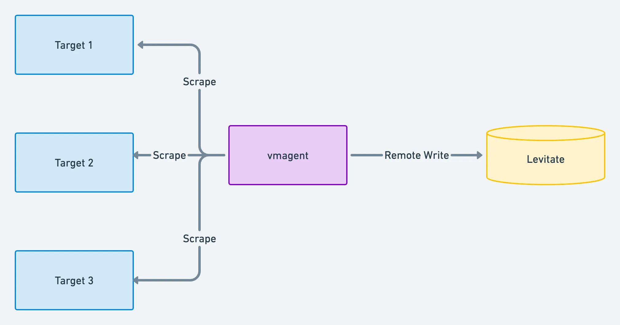 Sending metrics to Last9 via vmagent