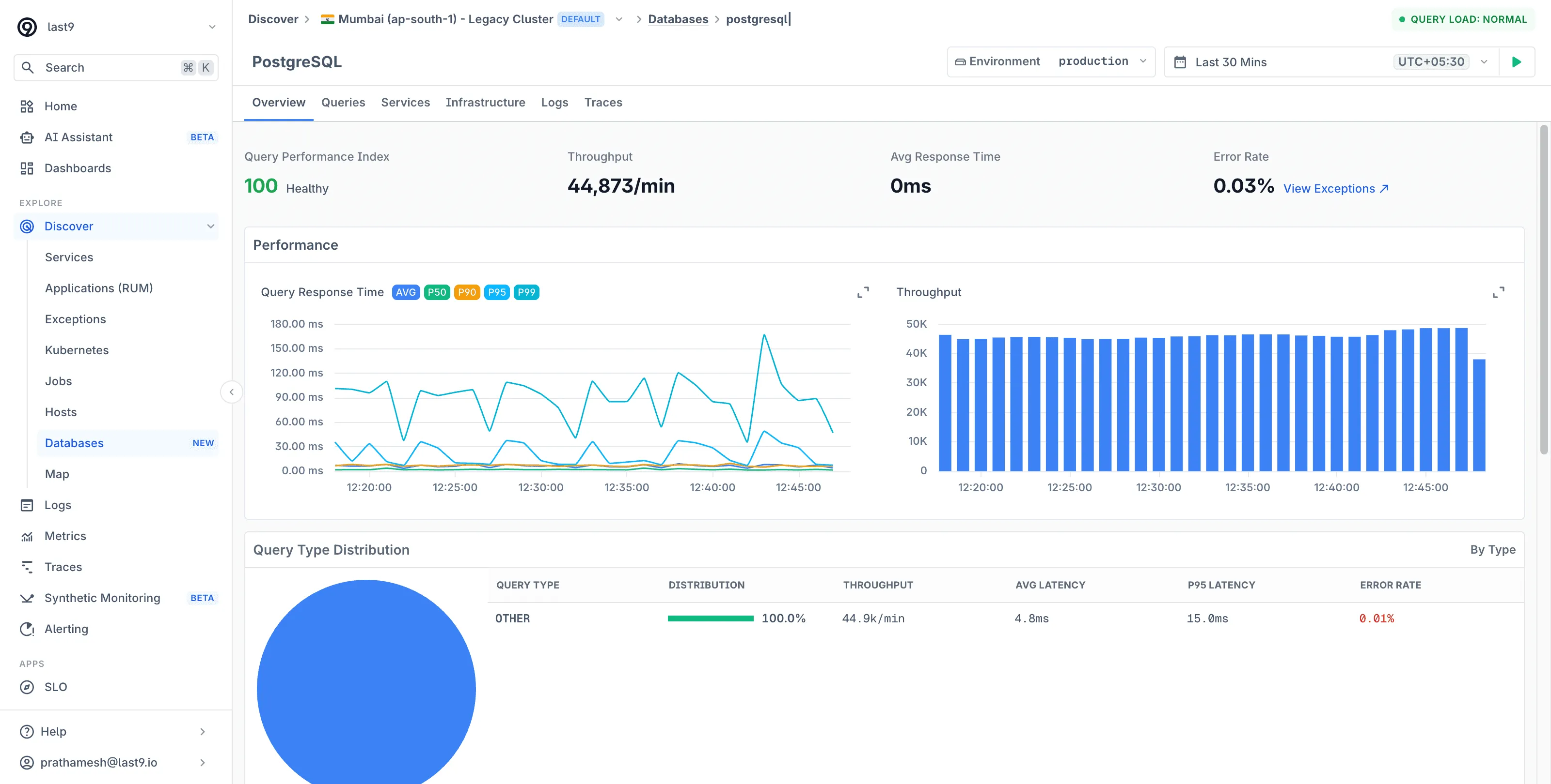 Database detail Overview tab