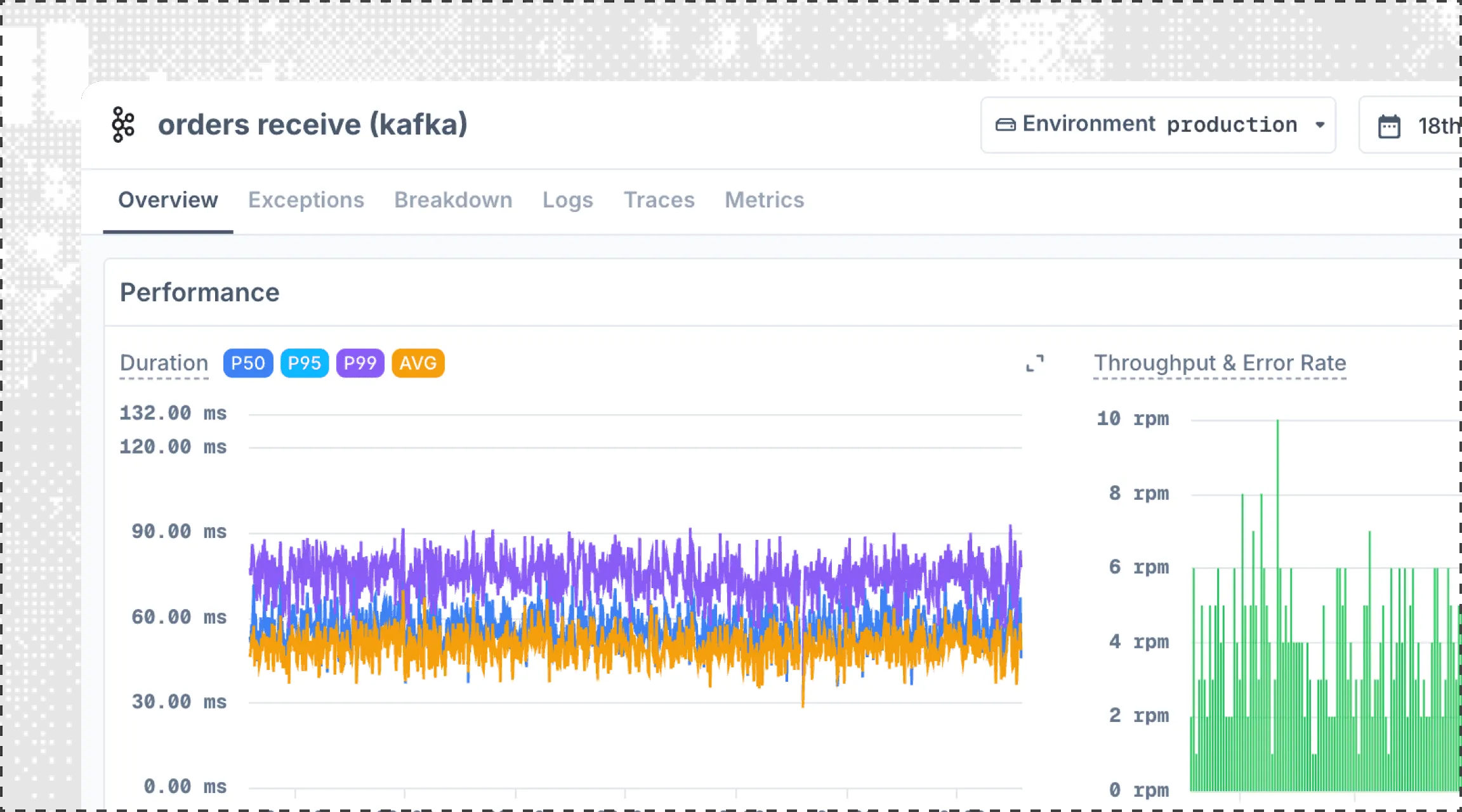 Background Jobs Monitoring