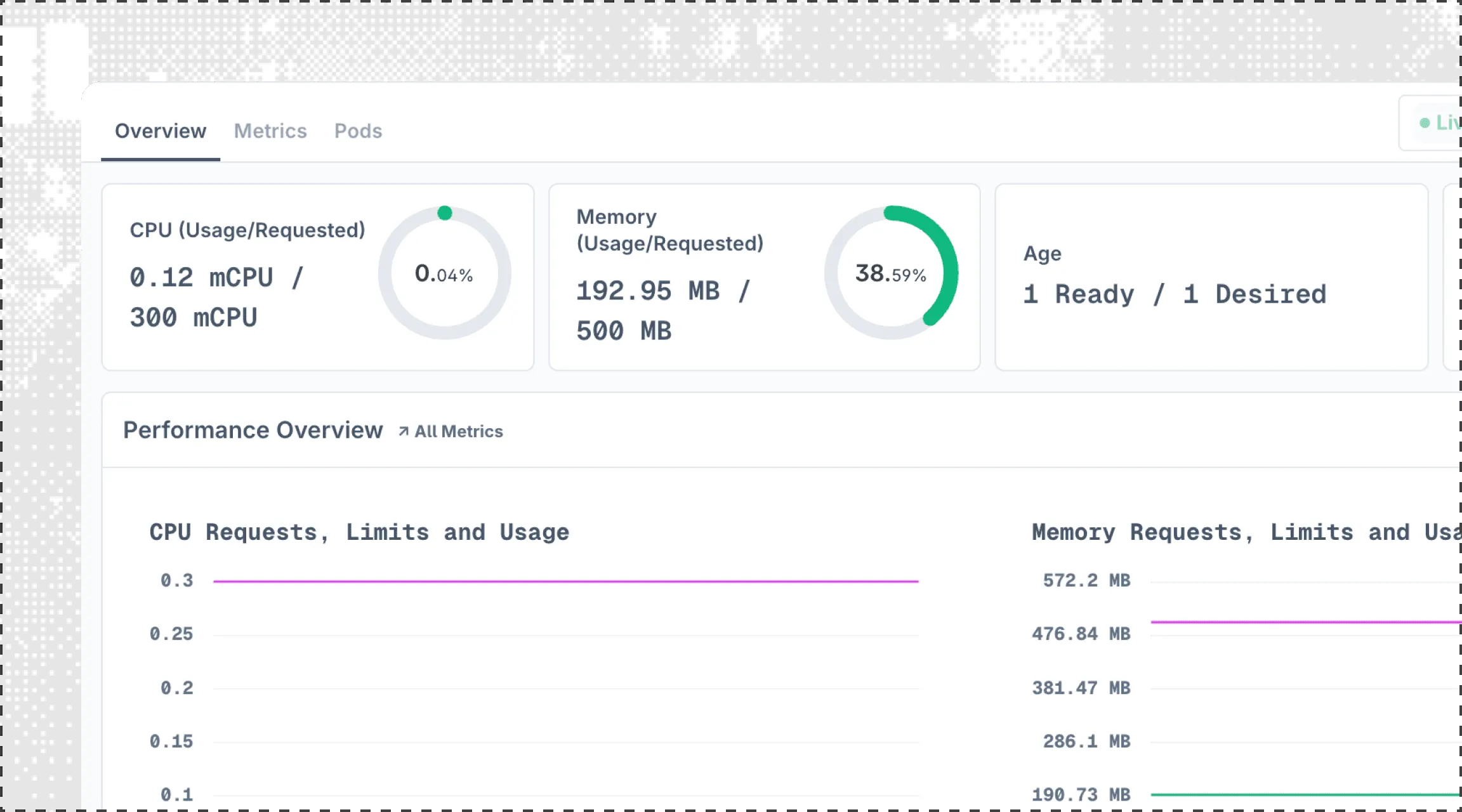 Kubernetes Monitoring Overview