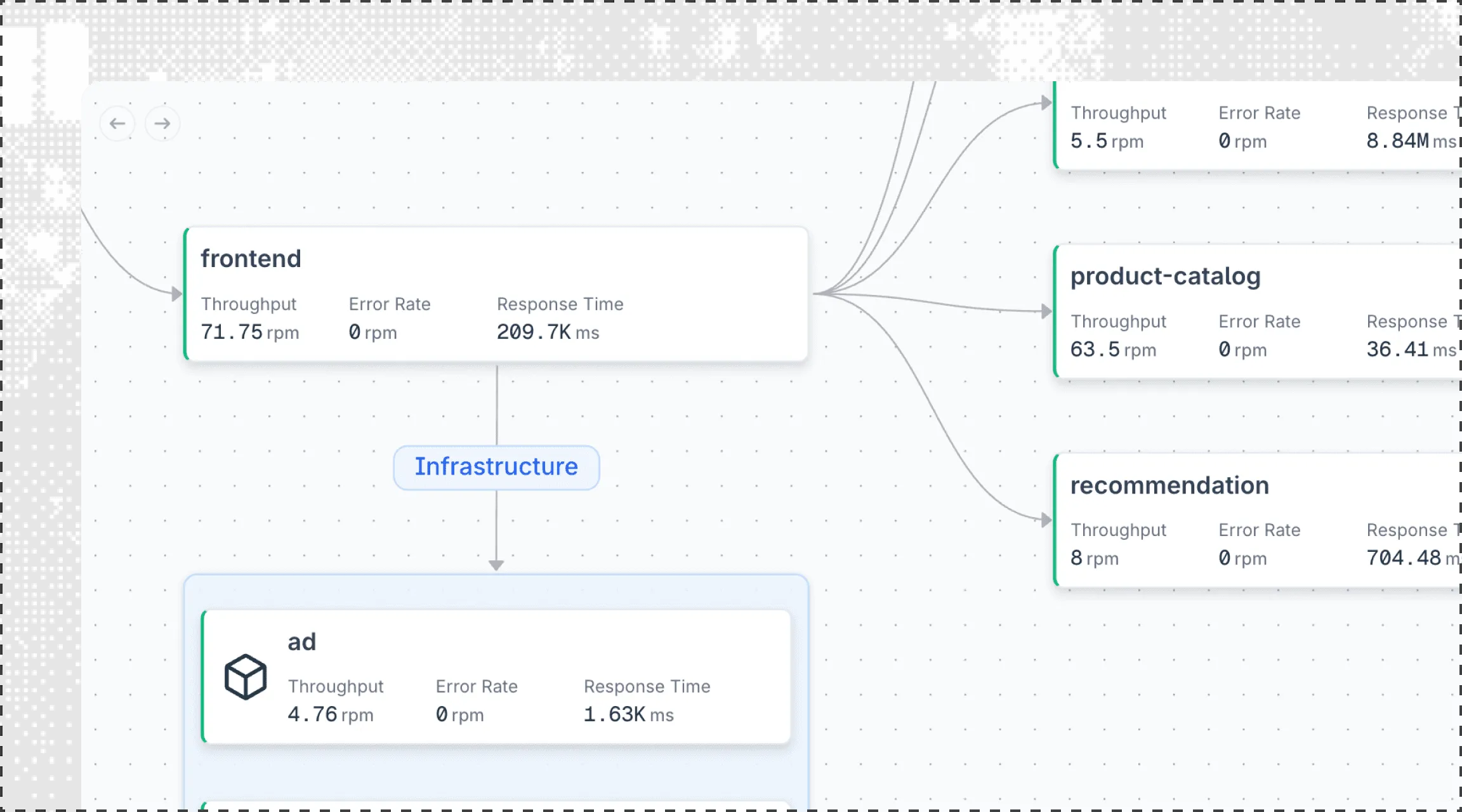 Services Monitoring