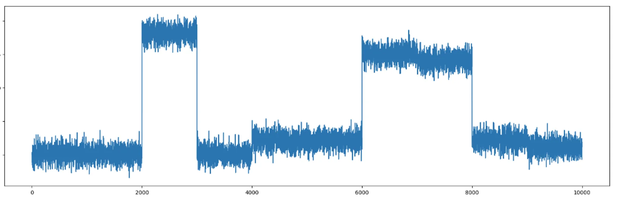 Level Change Pattern Detection Signal