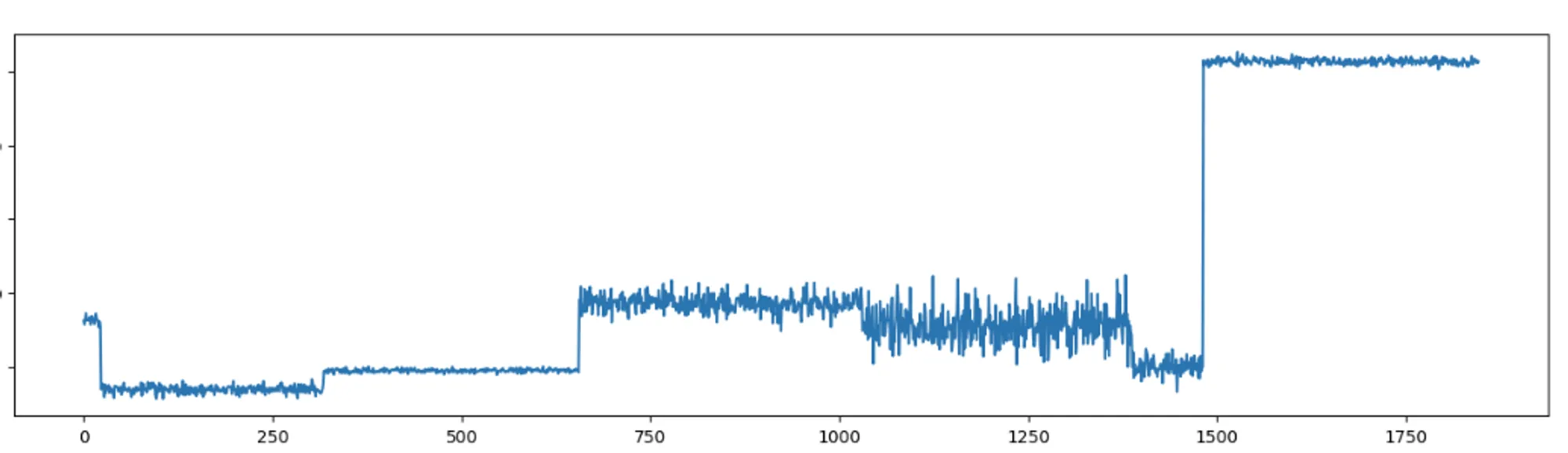 Level Change Pattern Detection Signal