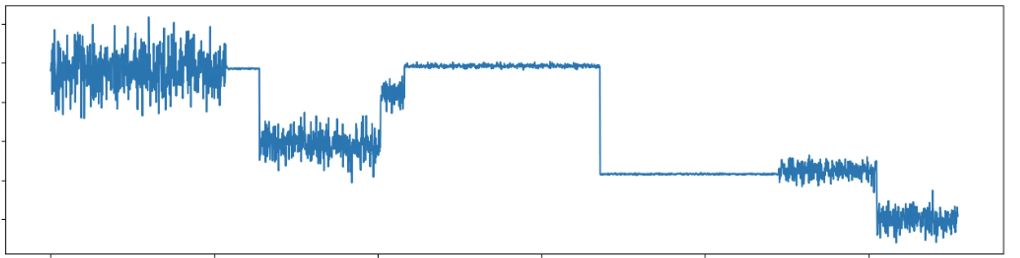 Level Change Pattern Detection Signal