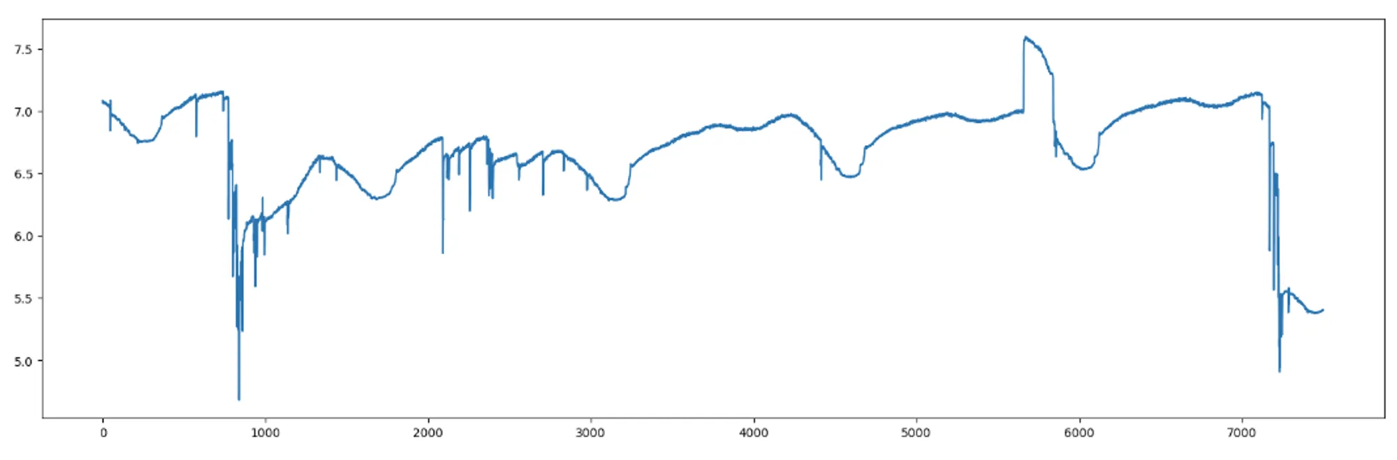 Low Spike Pattern Detection Signal