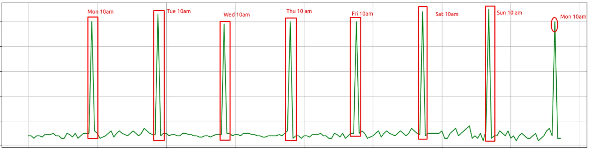 Trend Detection Pattern Detection Signal