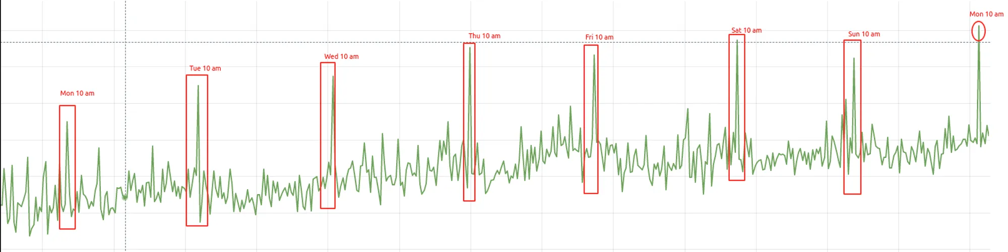 Trend Detection Pattern Detection Signal