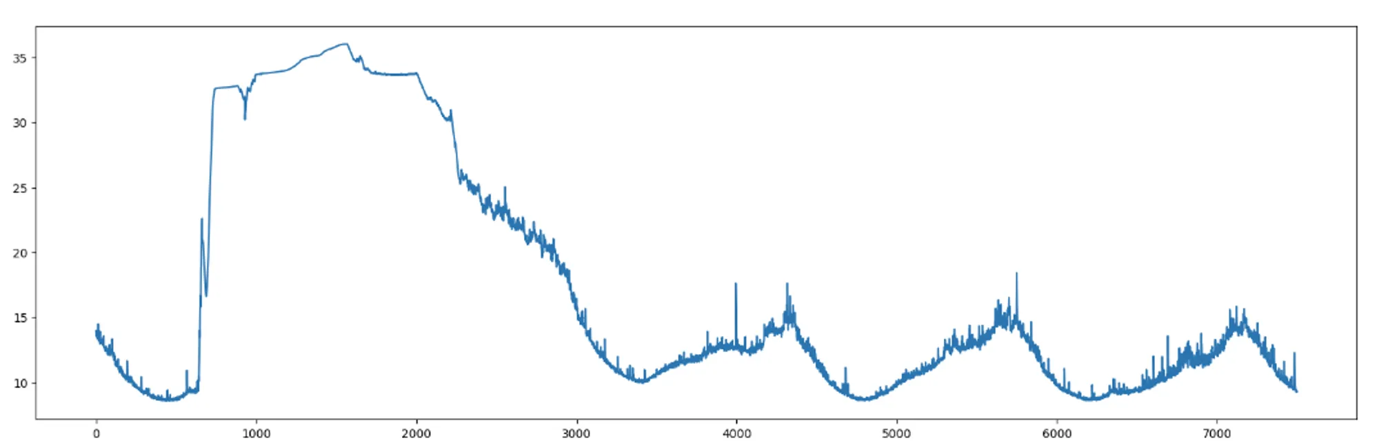 Trend Detection Pattern Detection Signal