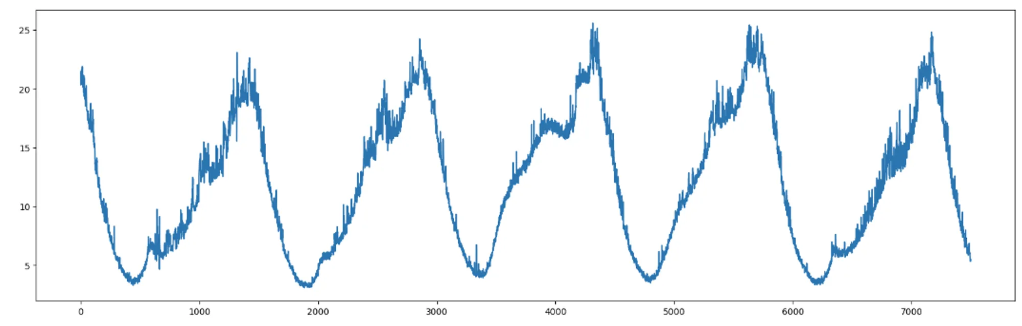 Trend Detection Pattern Detection Signal