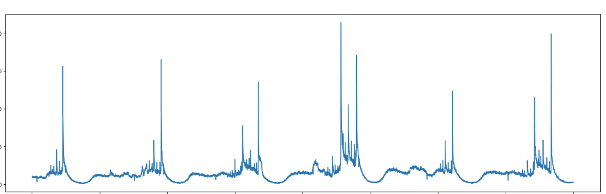 Trend Detection Pattern Detection Signal