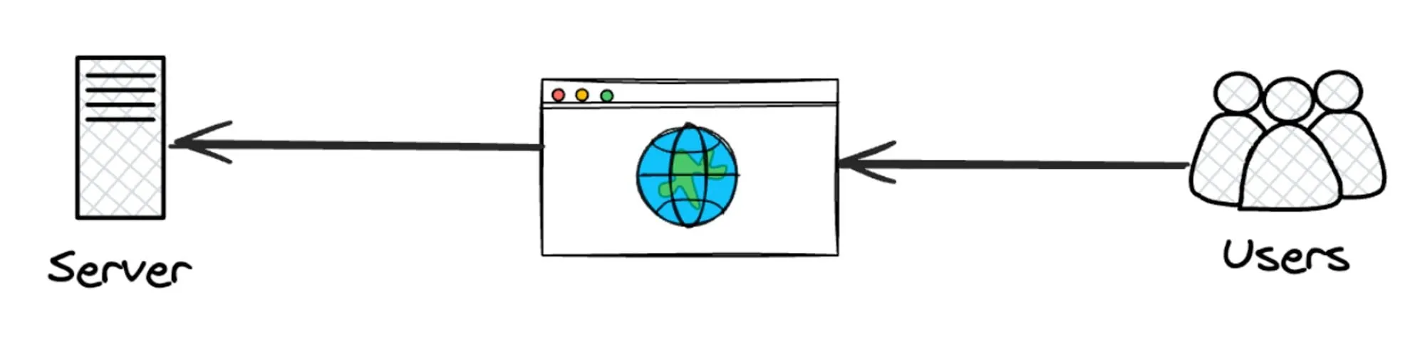 Software in 2000s