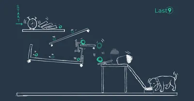 Guide to Service Level Indicators and Setting Service Level Objectives