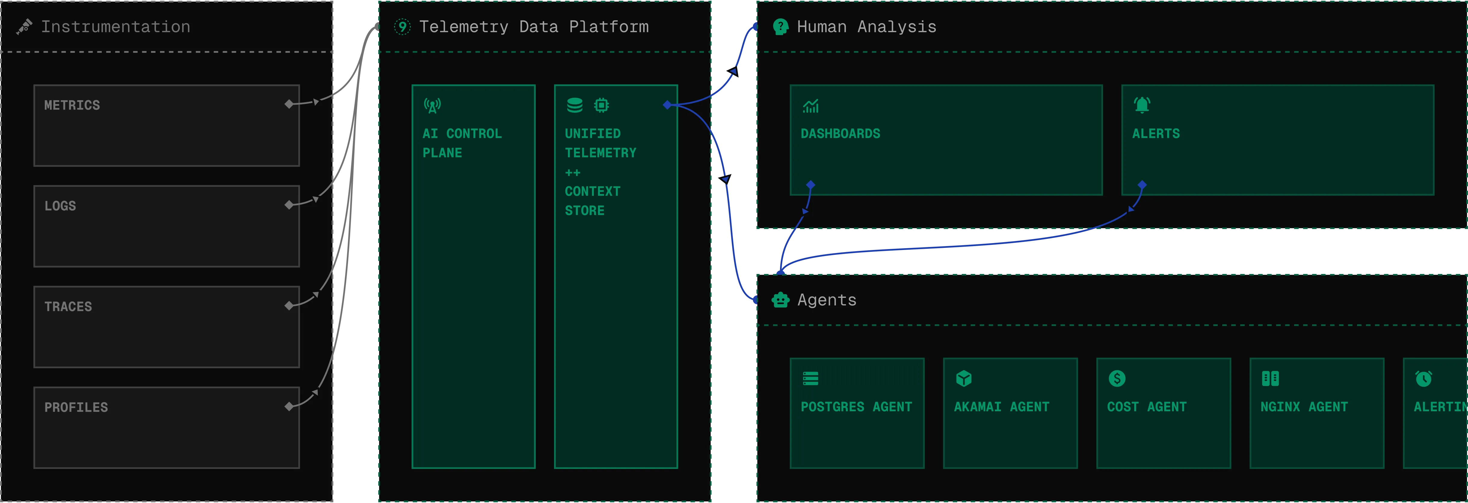 Last9 AI Workflow Diagram