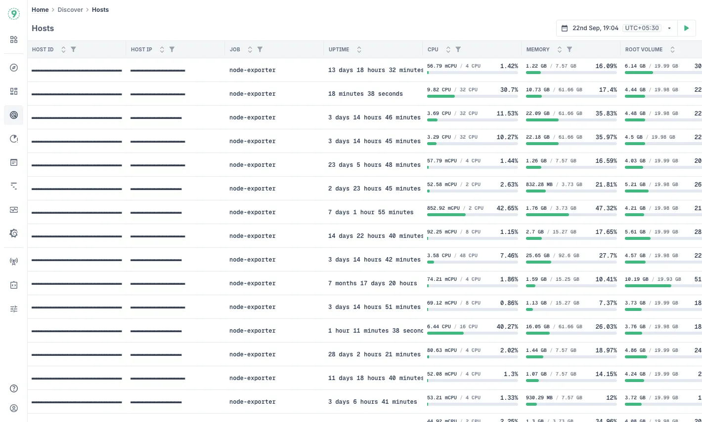 Hosts Overview