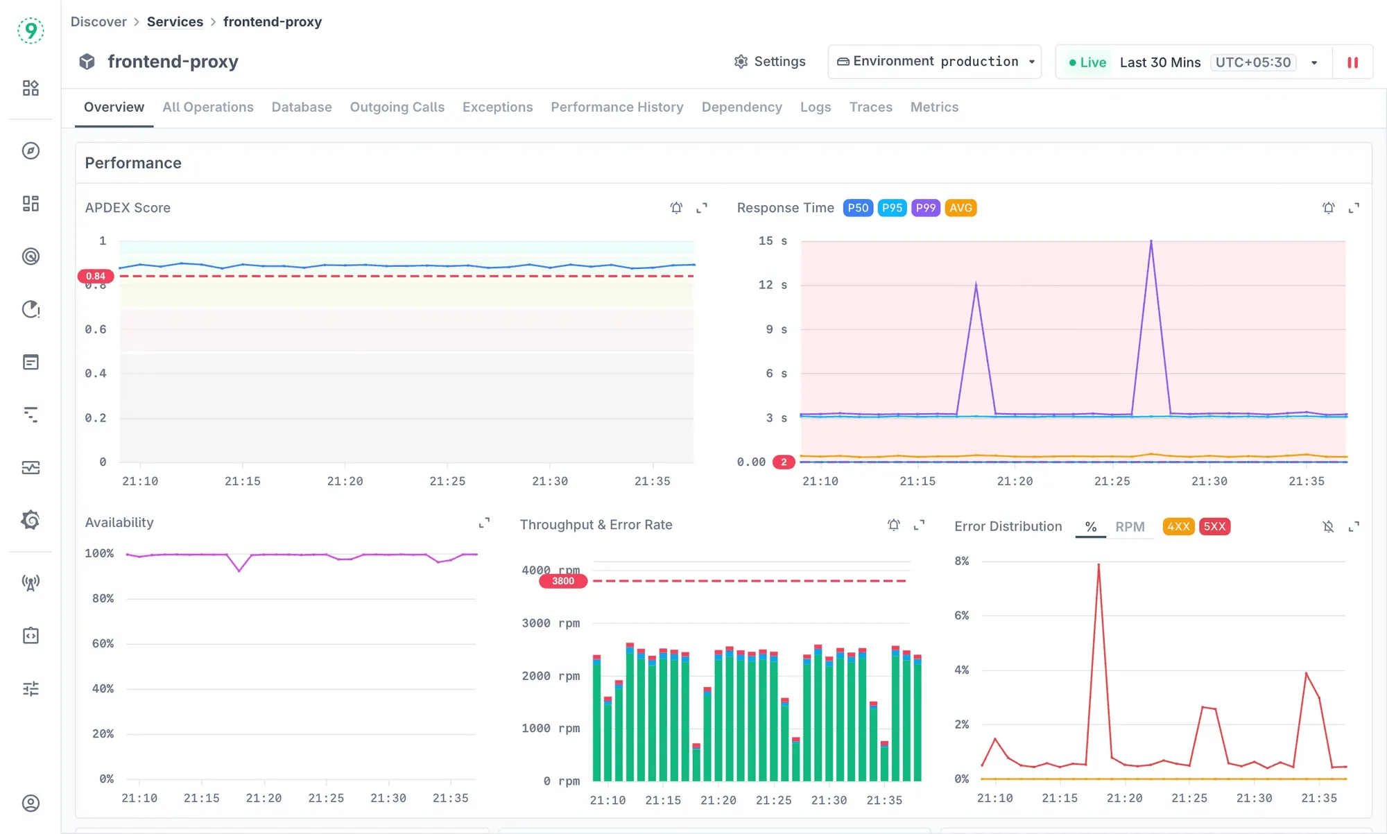 Discover Services in Last9