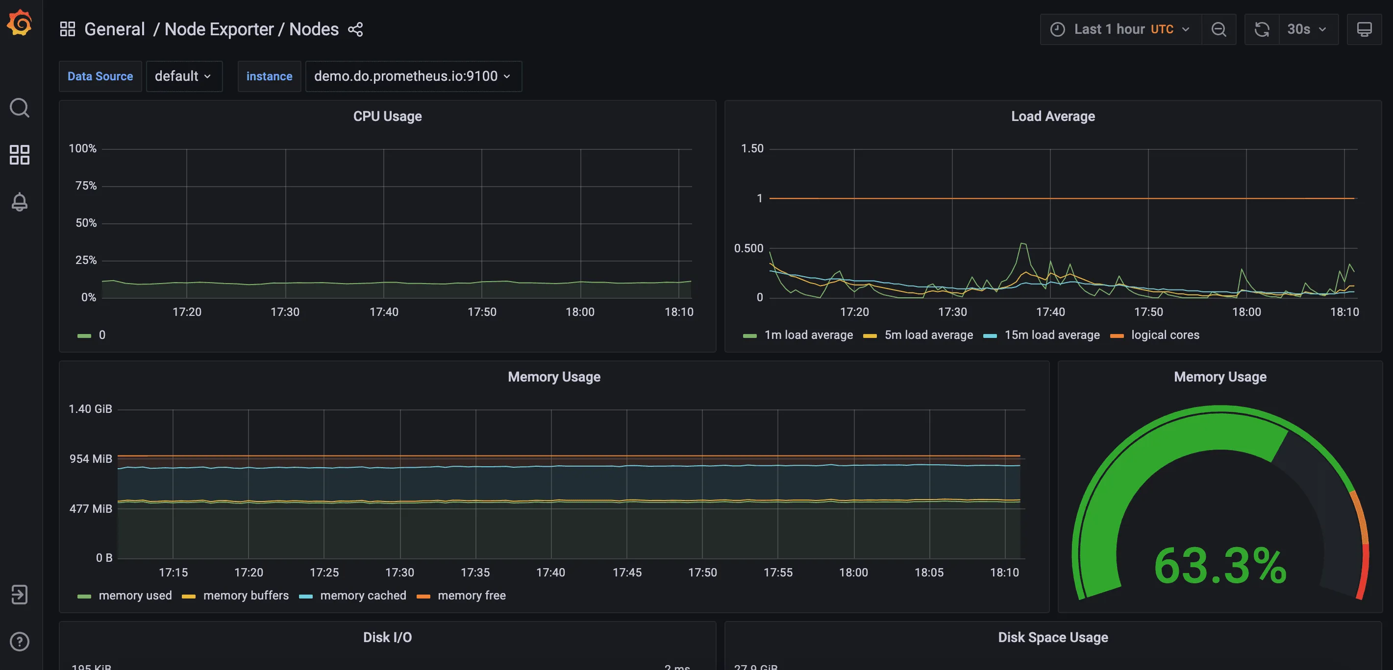Grafana Dashboard Example