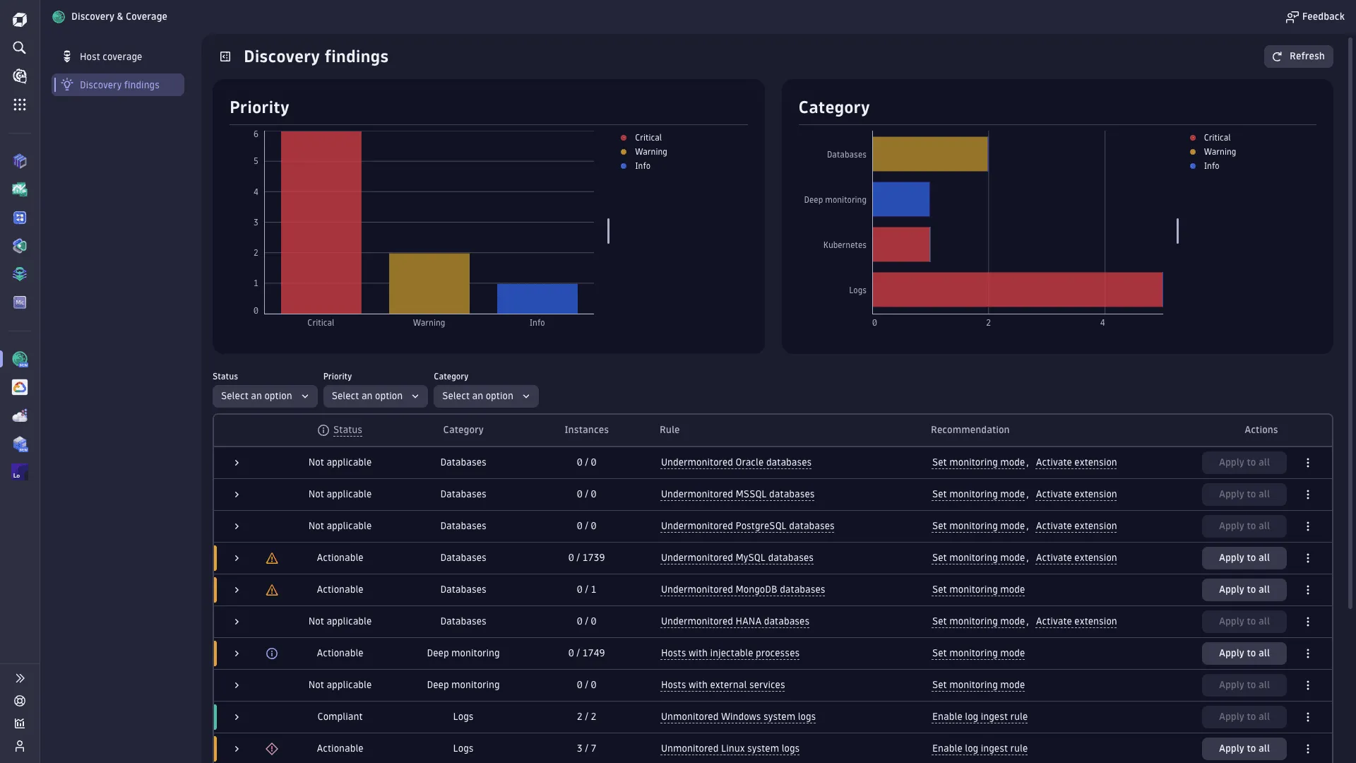 Dynatrace