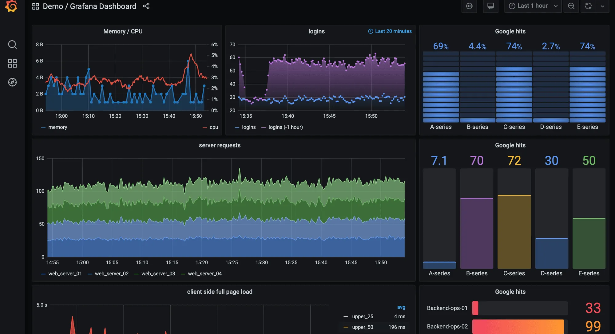 Grafana
