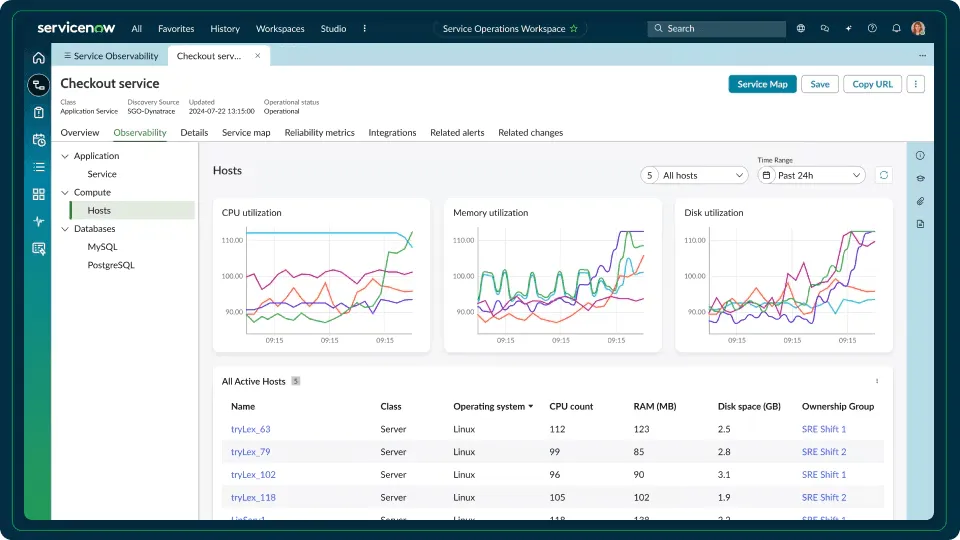 ServiceNow