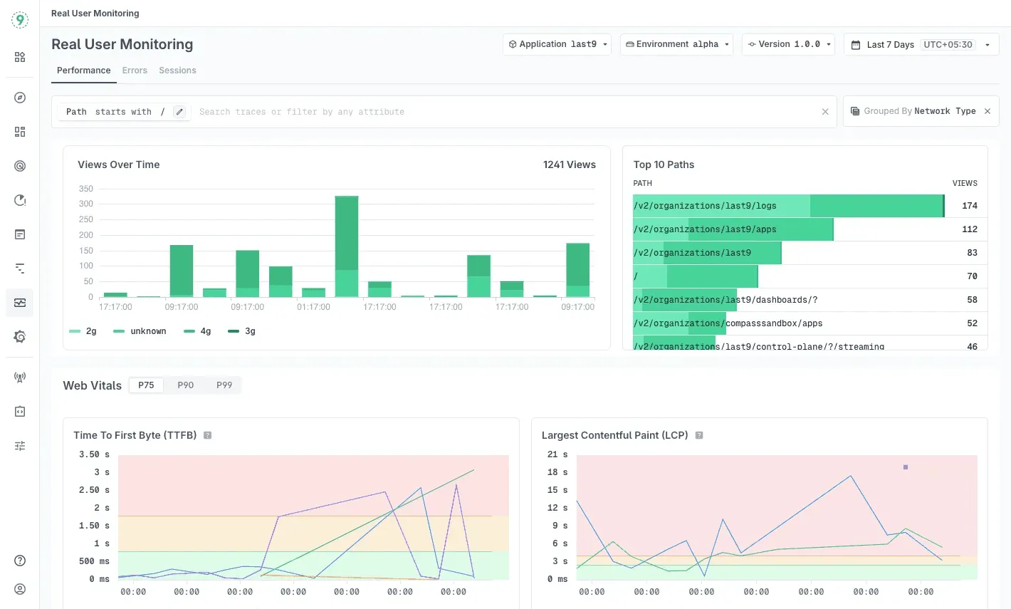 Real User Monitoring (RUM) in Last9