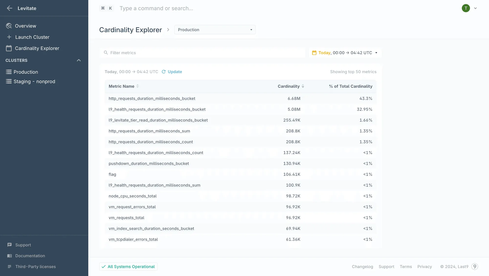 Cardinality Explorer