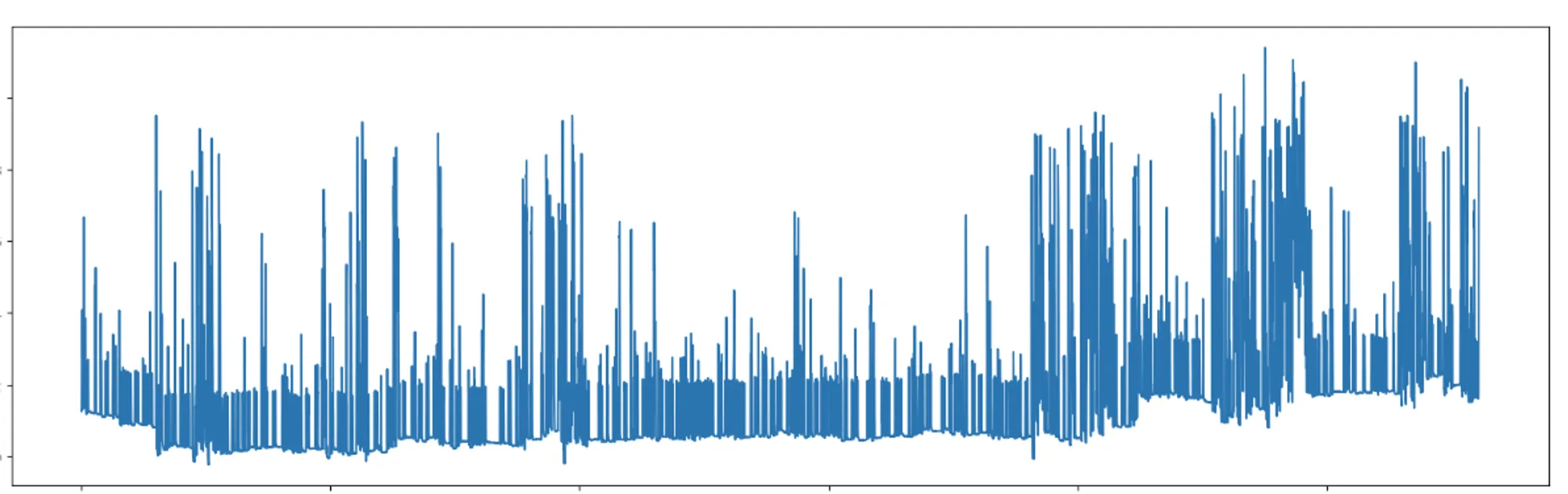 Ineligible signals for pattern detection