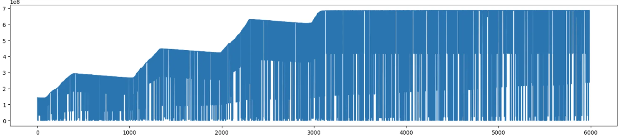 Ineligible signals for pattern detection