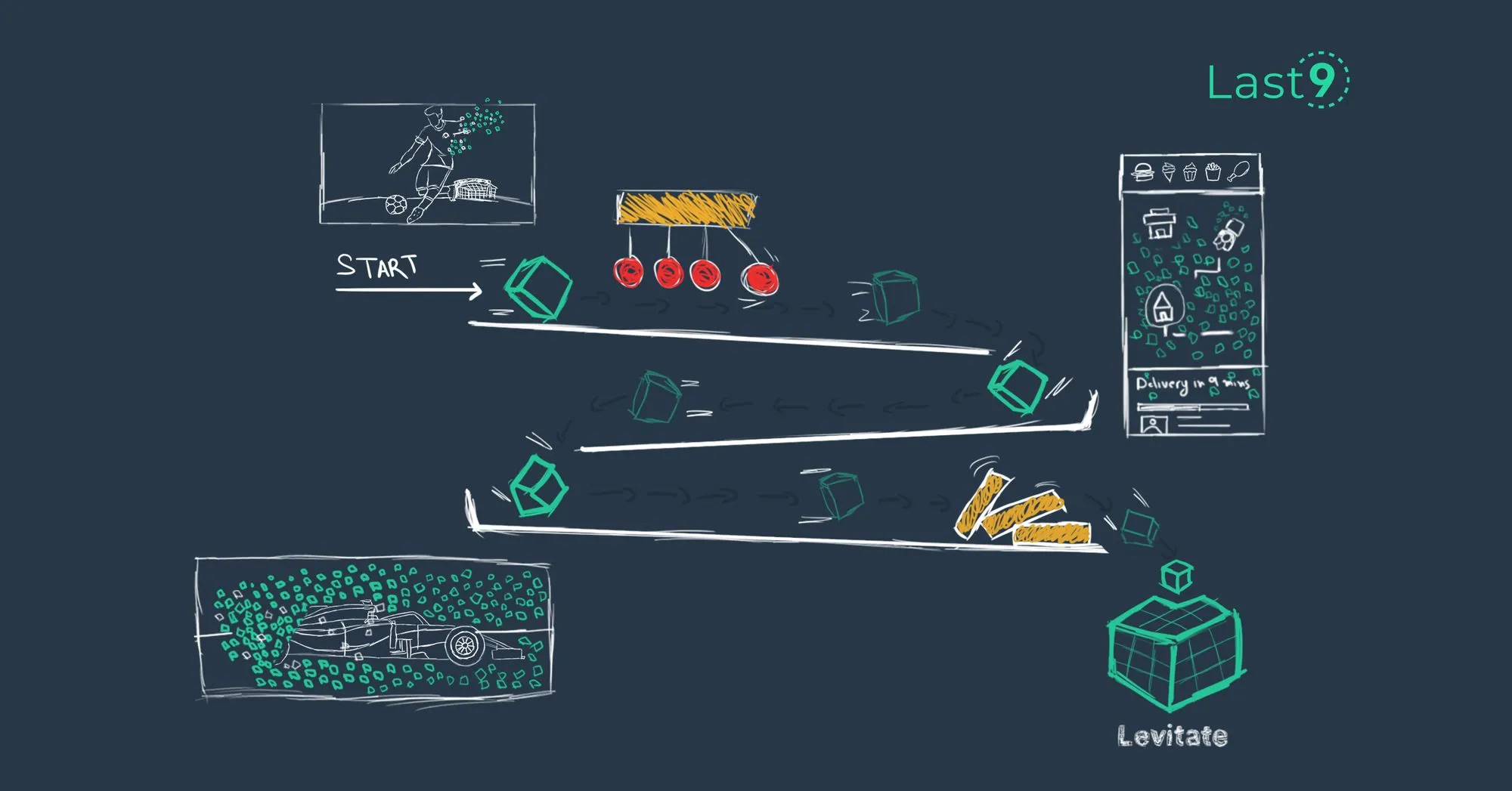 Introducing Last9: ‘uplifting’ your metrics woes because self-management sucks like gravity | Last9