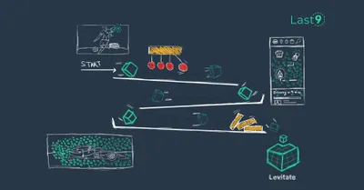 Introducing Levitate: Uplift Your Metrics Management