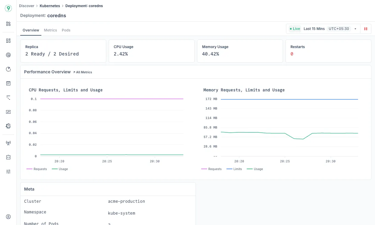 Deployment Overview
