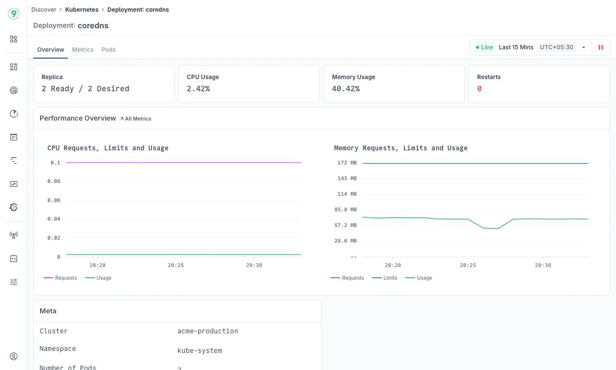 Deployment Overview