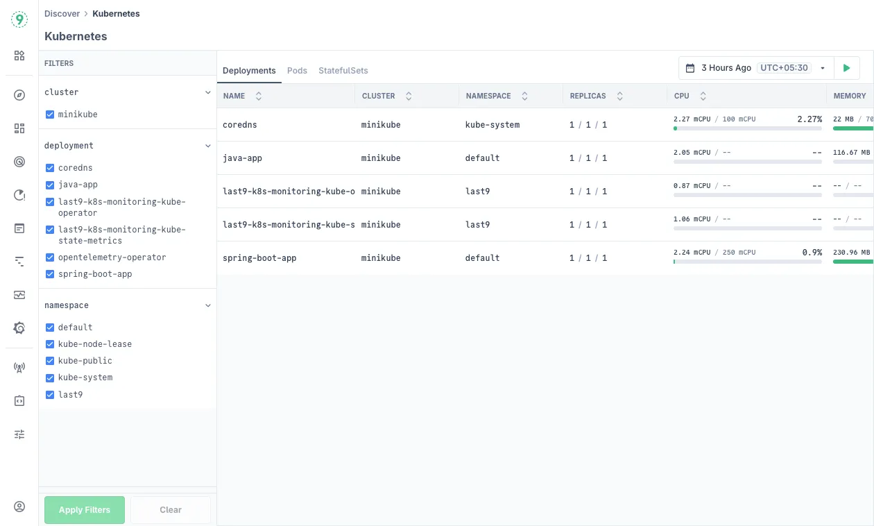 Kubernetes Overview