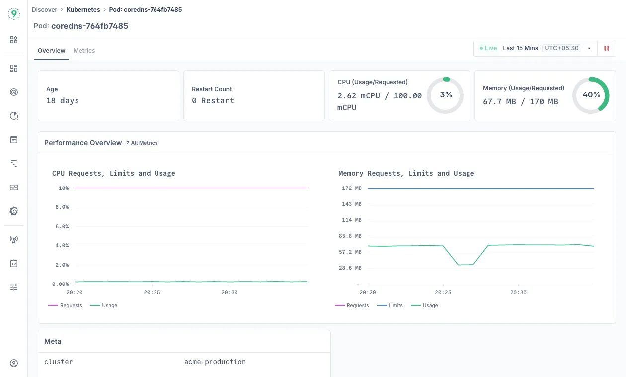 Pod Overview
