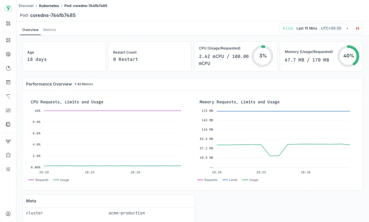 Pod Overview